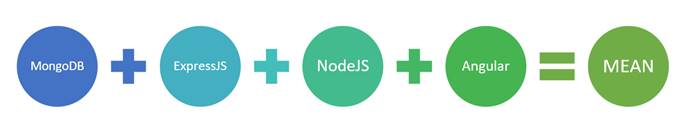 learn nodejs - node-js tutorial - mongodb expressjs node js angular mean.png - nodejs examples -  nodejs programs